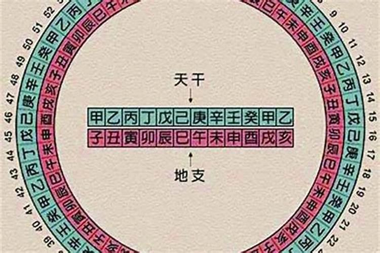 合婚主要看日柱吗 八字日柱相合注定是夫妻吗？