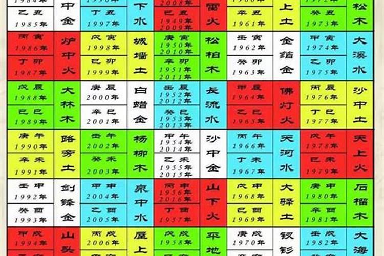 怎么算犯太岁十二生肖犯太岁速查表