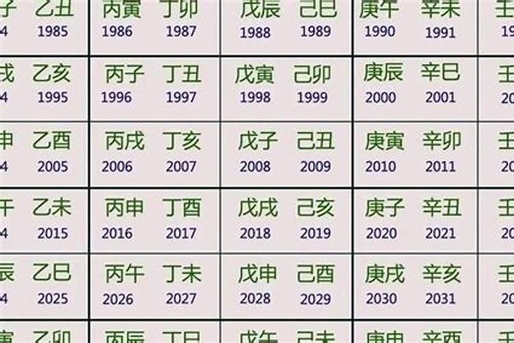 壬辰年指的是哪一年 壬辰年的介绍