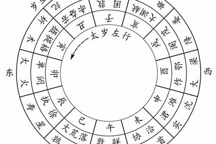 太岁月建是指什么情况