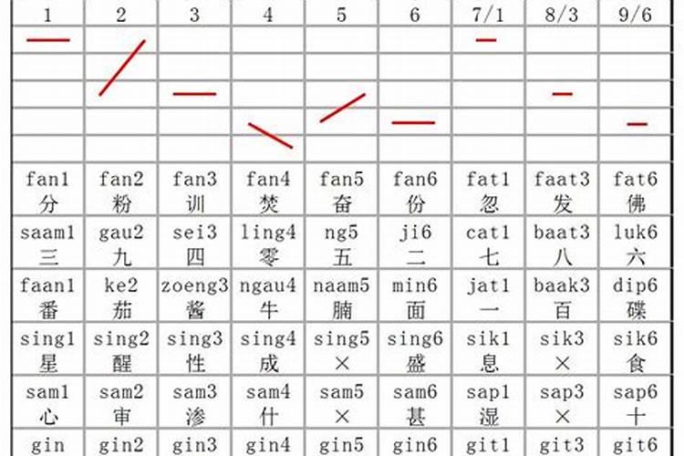 王姓中间带滋字辈男孩名字