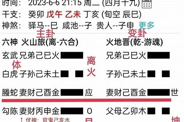 六爻测婚姻卦,准不准？能看出我什么时候会结婚？