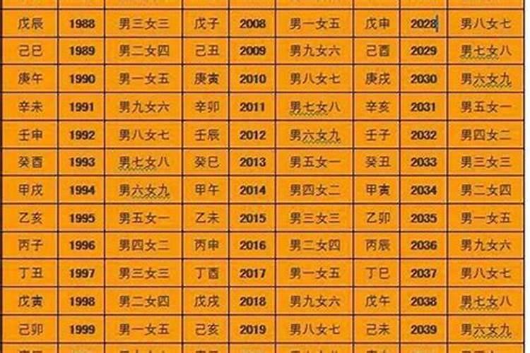 腊月二十是个什么日子