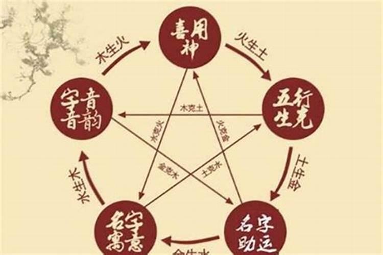梦到妈妈生病要死有什么不好