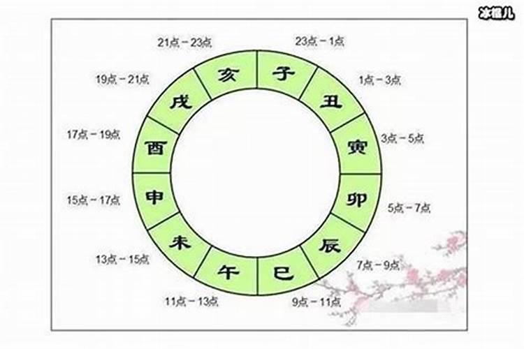 凌晨五点是什么时辰