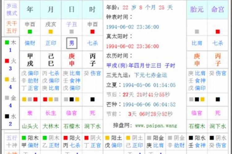 养鱼风水按生辰八字怎么养鱼