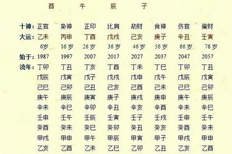 怎么看四柱八字排盘解读性格和婚姻？