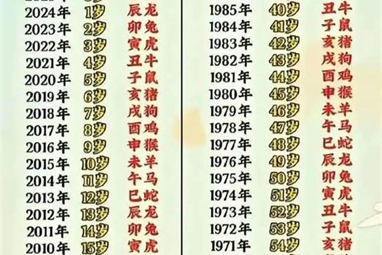 2013年10月13日(农历:九月初九,重阳节)结婚好么？