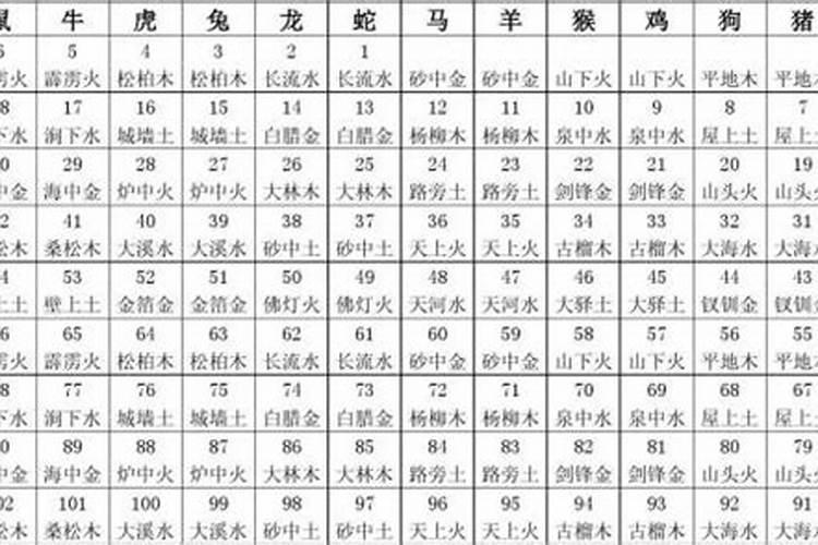 八字测算命运时天干五合的合化条件