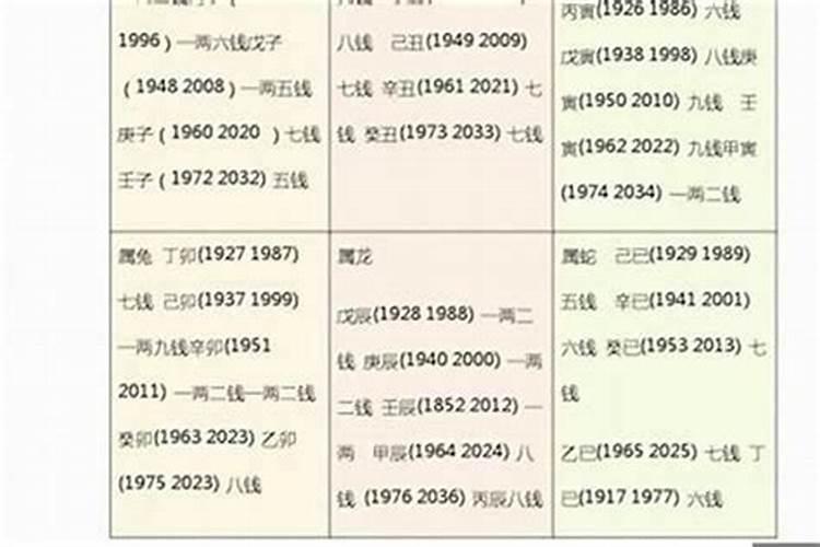 生辰八字算命几斤几两对照表？