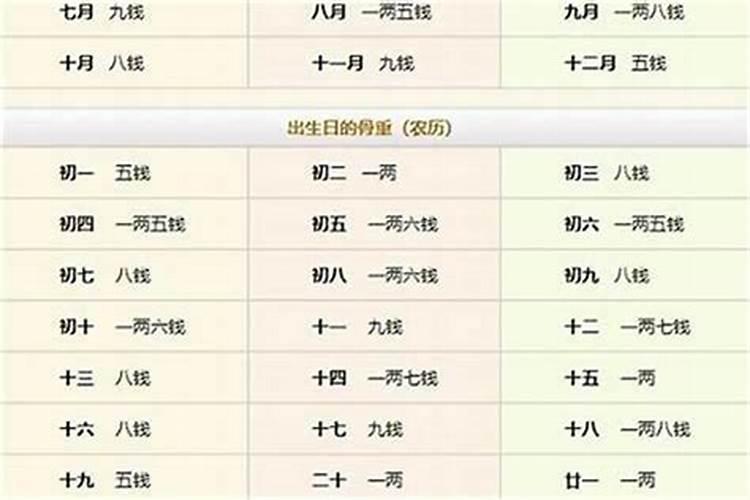 八字几斤几两算命准吗