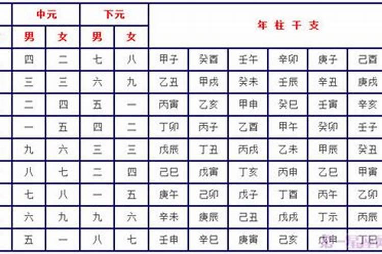 九星合婚得天医,合生辰八字
