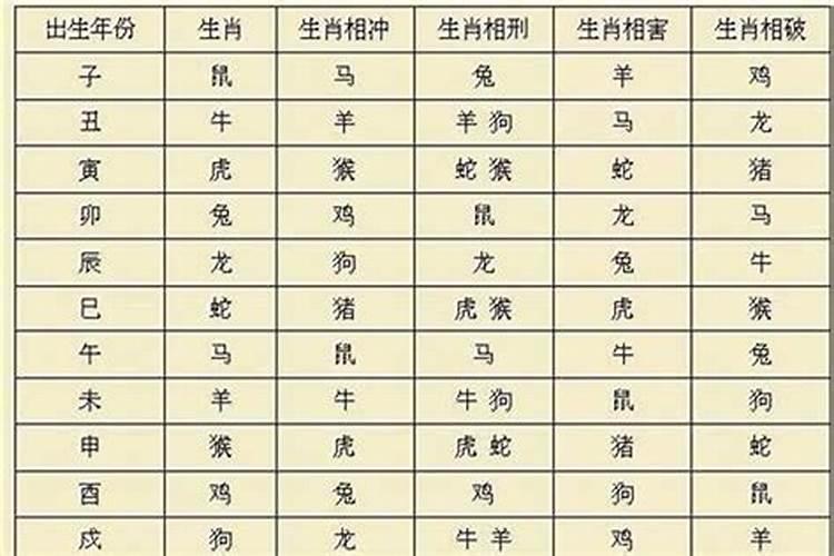 男友的妈妈并没有见过我,却要我的生辰八字,跟他儿子算算合不合