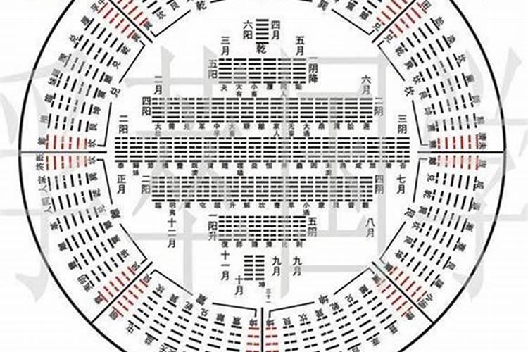 四柱流月推算方法