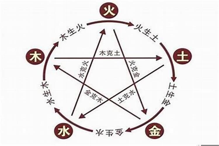 梦见和女儿吵架是什么意思