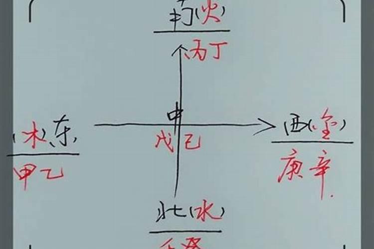...外格”是大凶!!五行火金,三才火火火!请问如何化解,又如何开运...