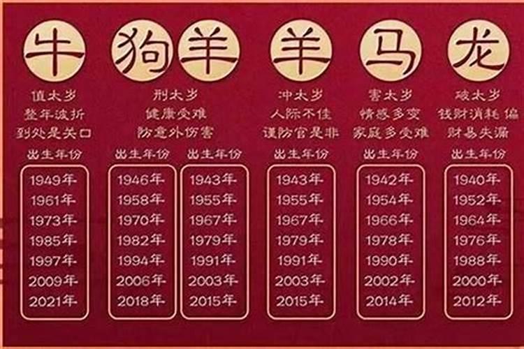 今年犯太岁的属相有哪些？