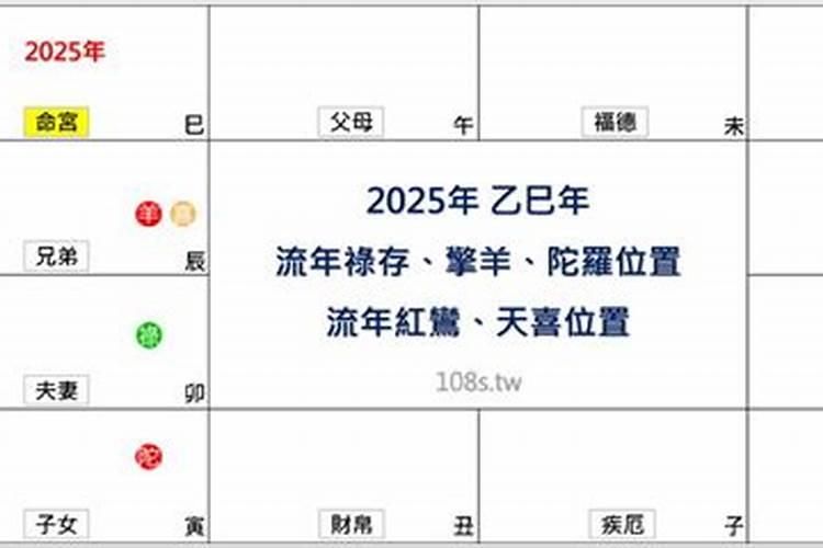 紫微斗数流年运程测算 紫微斗数如何看大运？