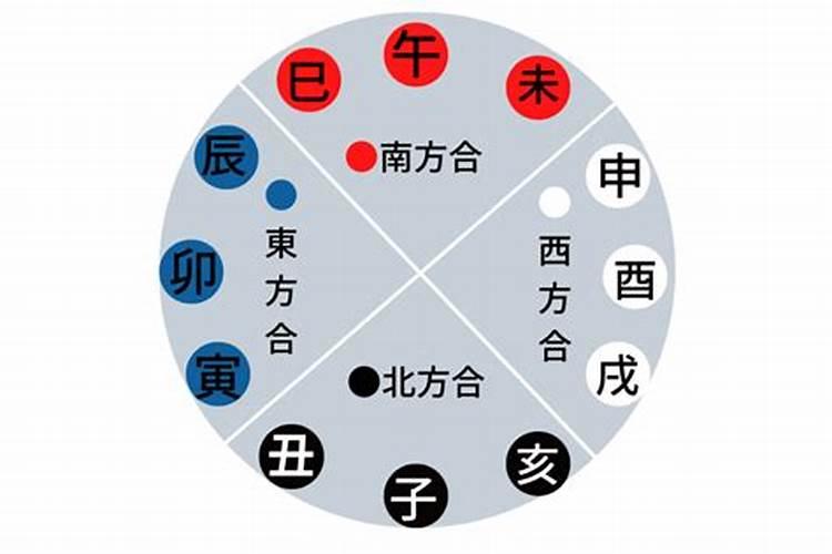 八字合婚是什么意思啊？