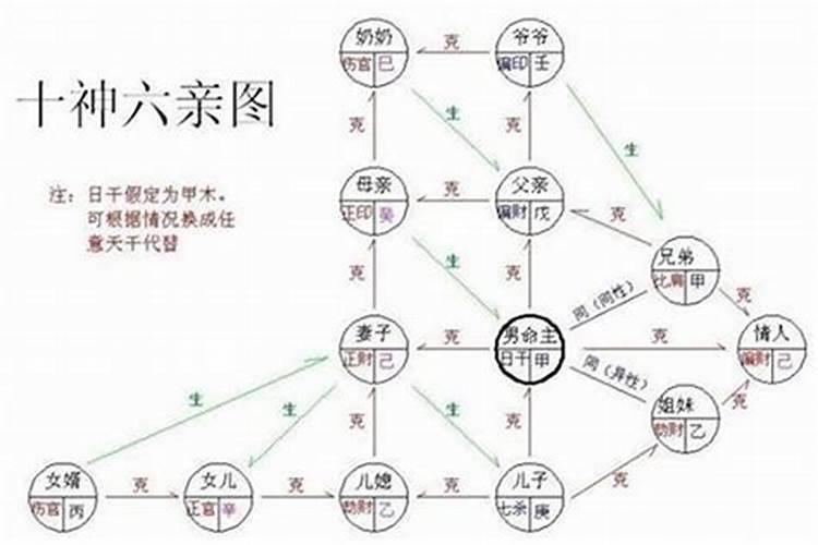 1985年农历十二月二十九曰出生的是什么星座