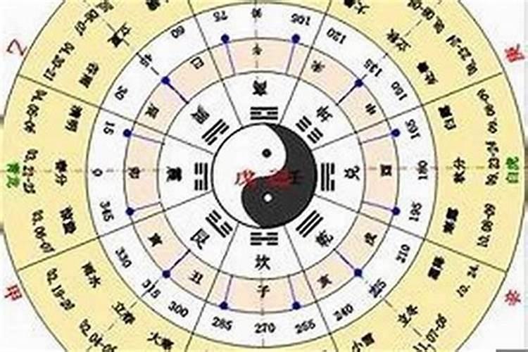 怎么看五行缺什么,那都有哪些说法呢？