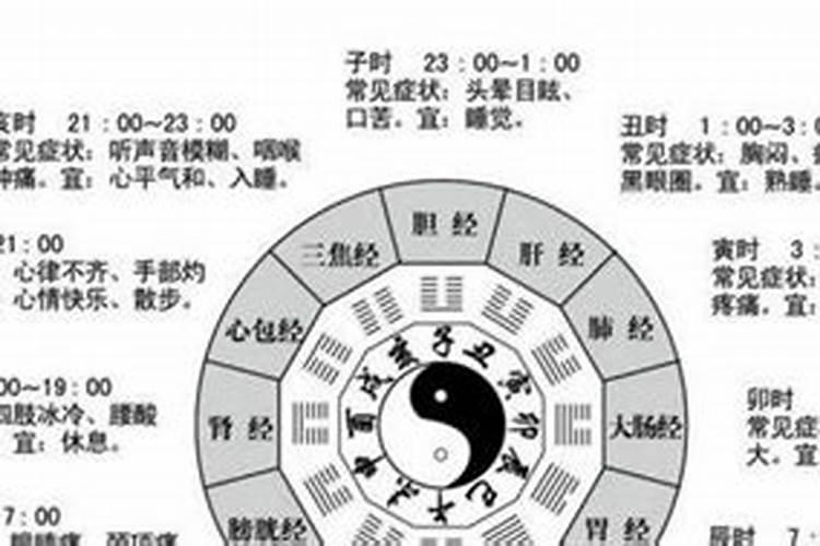 阴历2003年3月23日中午十一点生的生辰八字是什么？五行怎么样？