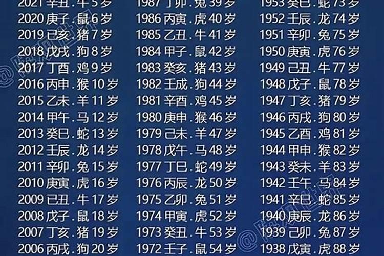 76年龙2025年运程