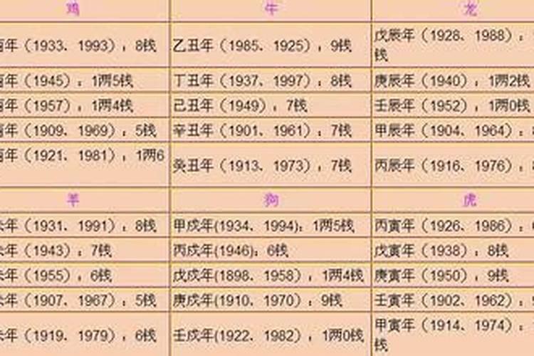 初五是什么日子？