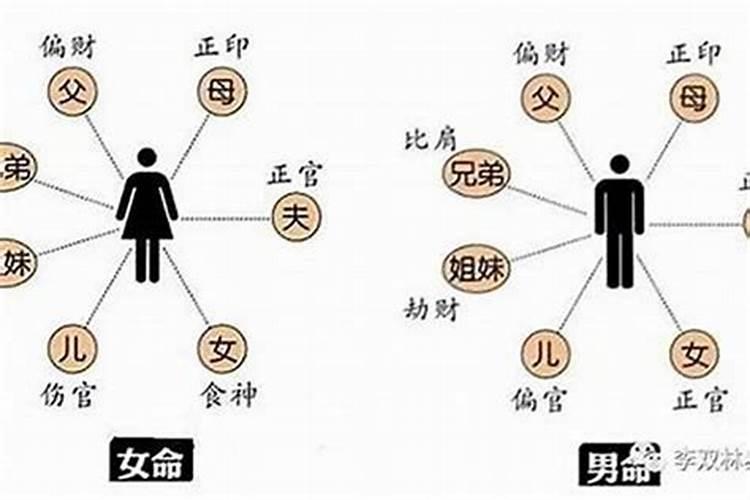 什么样的八字命格易破财？