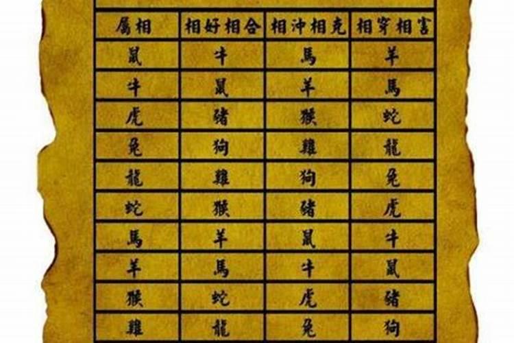 你能说的清楚点吗？急求解释简化直白的说一下!无限感激!比如说到底寿 ...