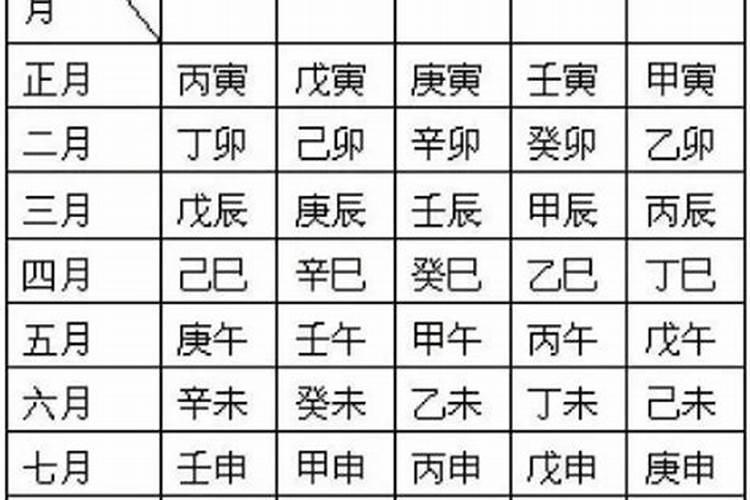 生辰八字和天干地支是什么关系？