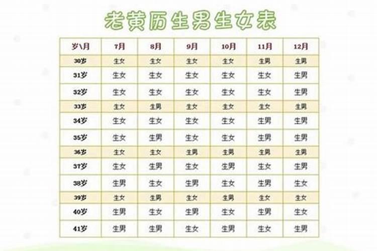 我是1977年农历三月十五,早上五六点出生的,那是什么星座？