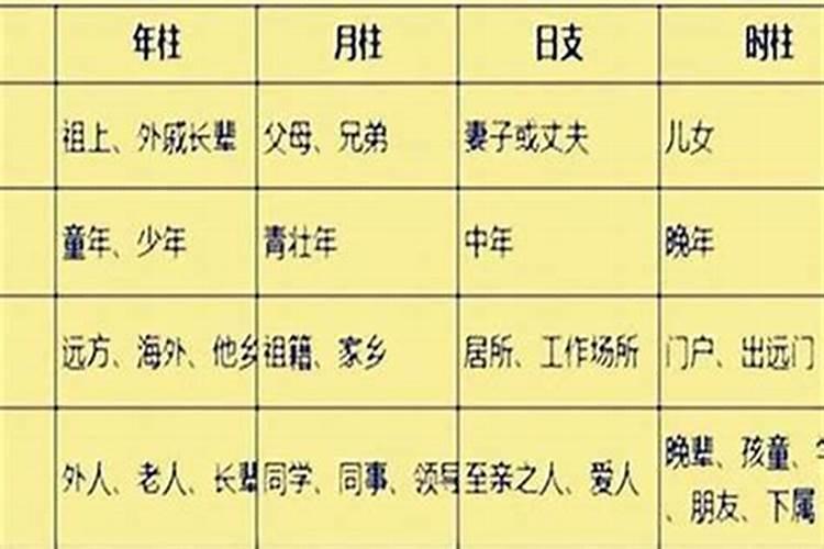 如何八字看流年遇到的是什么样的对象？