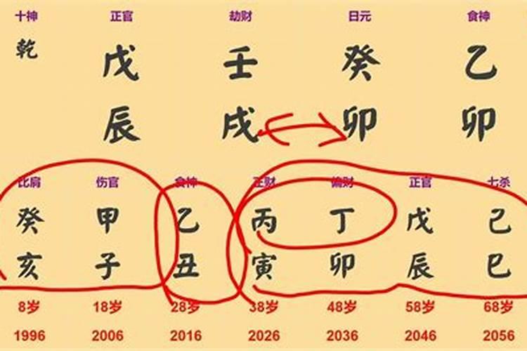 婚姻无效的情形包括哪些