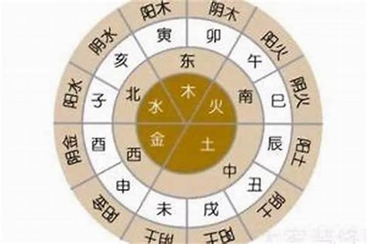 生辰八字 可以改吗？