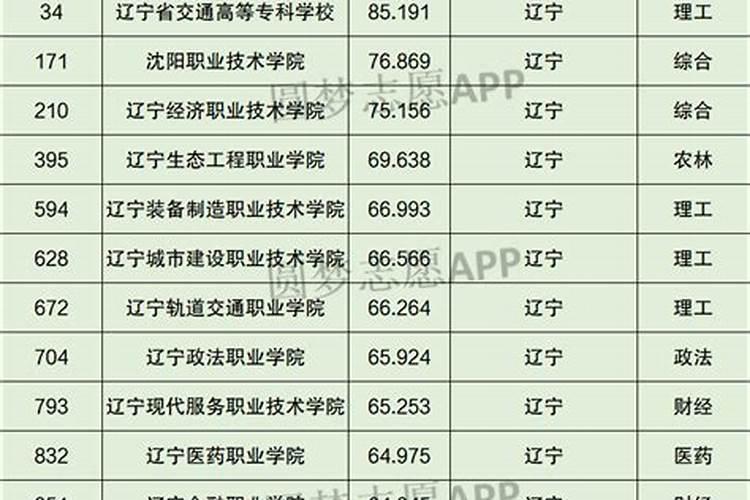 怎样知道自己是不是童子命