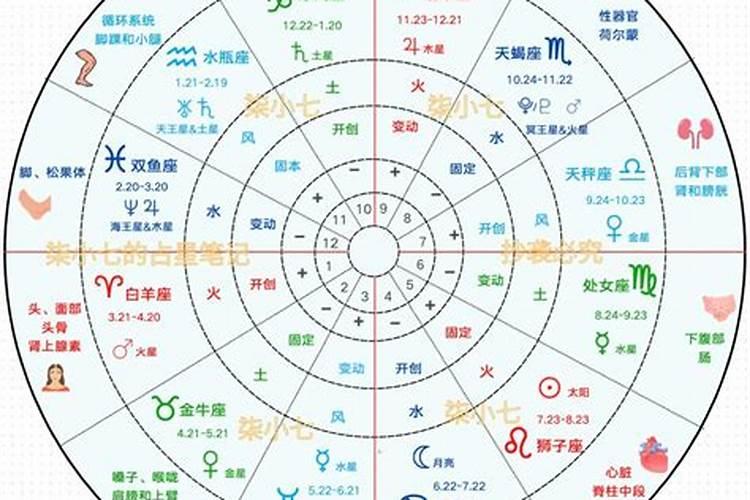 情侣星盘合盘配对分析,关于星盘配对,求高手分析!