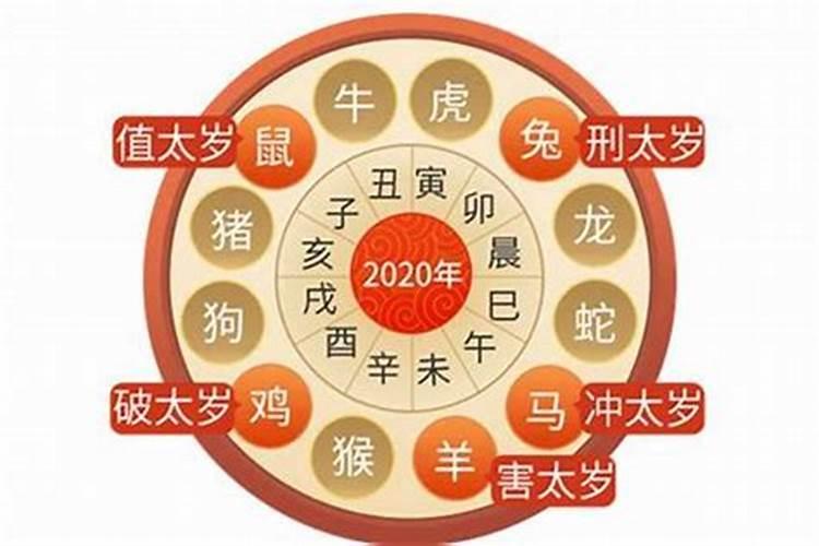 八字测正缘,怎么从八字看两个人是正缘呢？