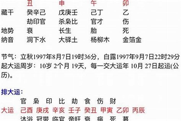 坐西朝东房子该怎么布局