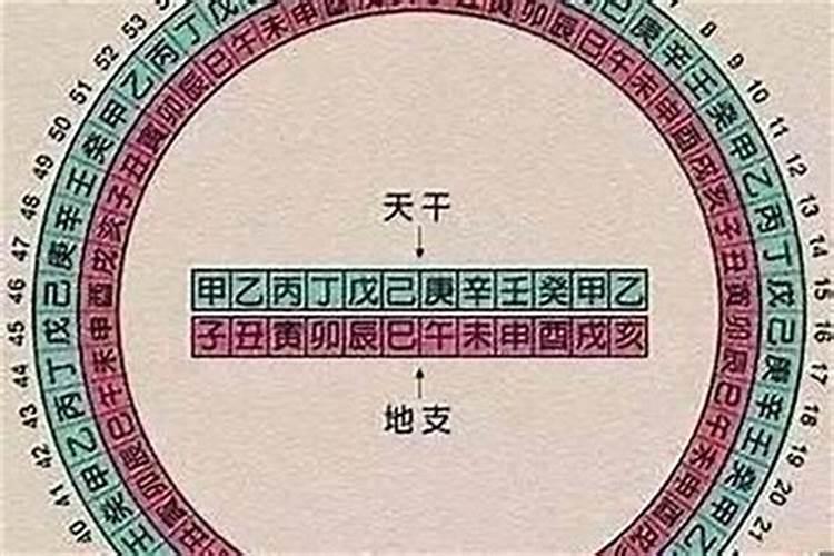 1947年正月初二是什么命？