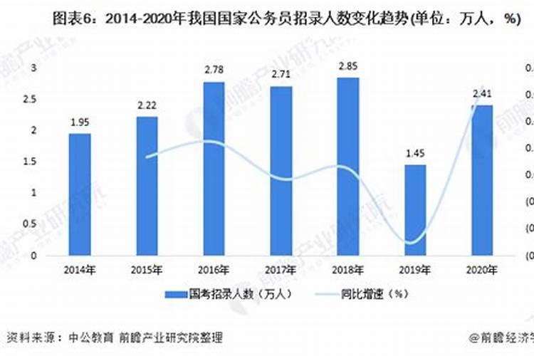 生肖2023年运势及运程