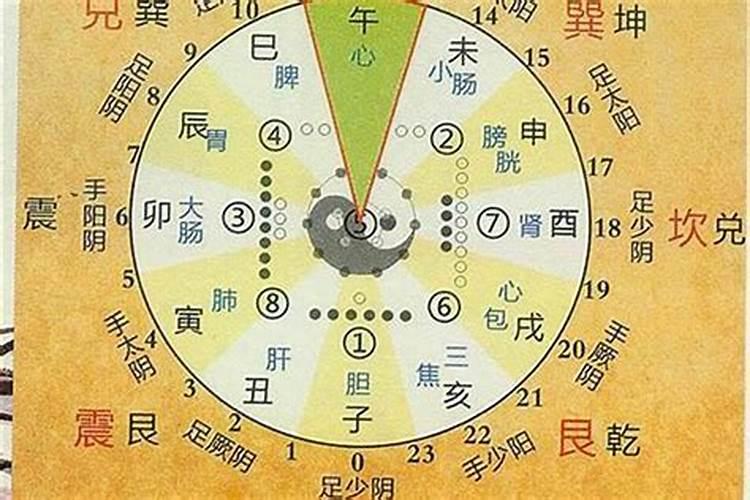 梦见河水