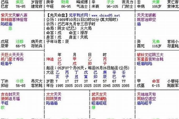 紫薇运势