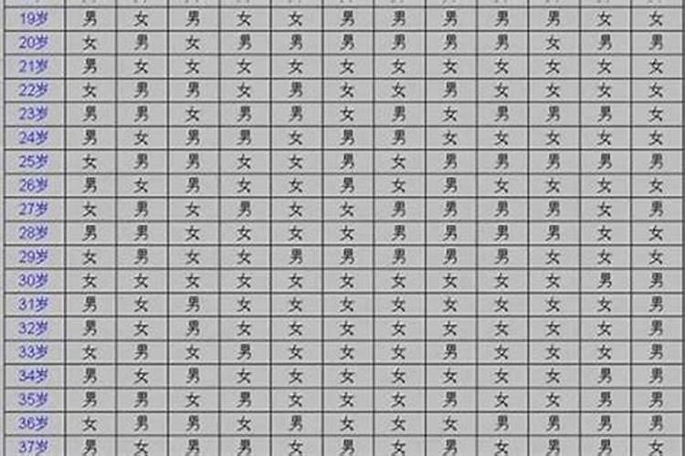 八字不合的两个人有办法化解吗,怎么看八字合不合