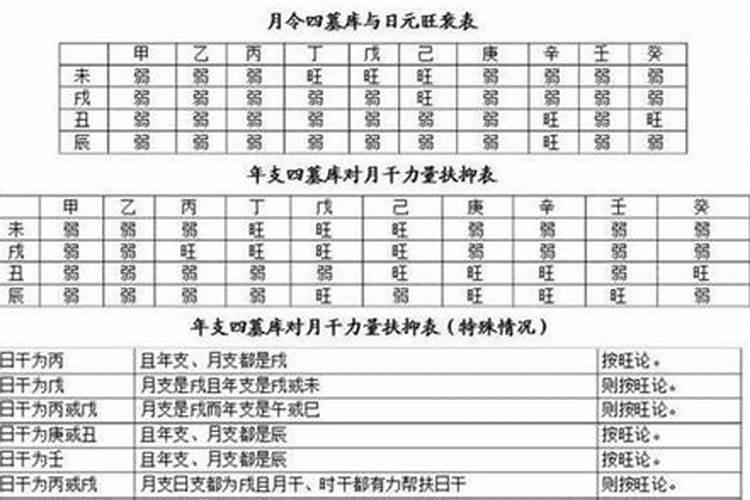 生辰八字什么意思
