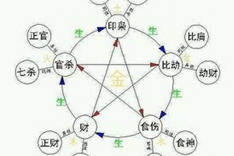 1994年属狗男和1997年属牛女能配吗 相配婚姻踏实稳定但八字不合