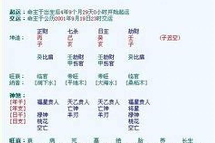 八字华盖是什么意思？