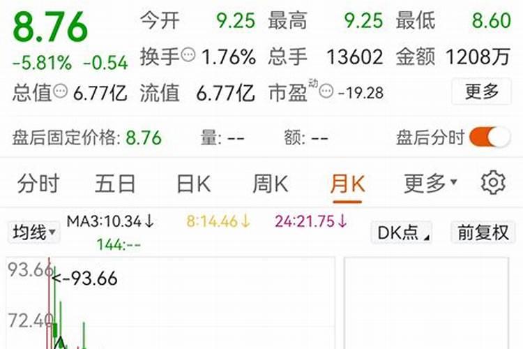 文昌星由来