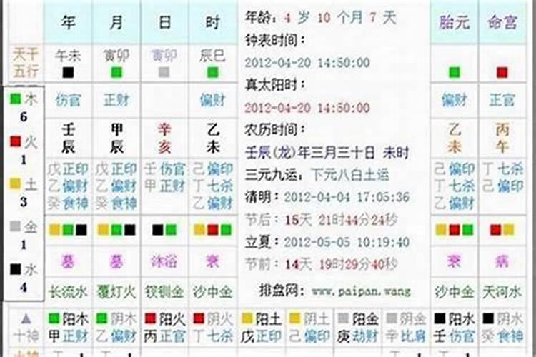 算八字需要自己的名字吗