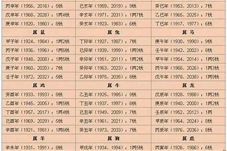 2023年1月份哪几天适合搬家 1月乔迁新居黄道吉日